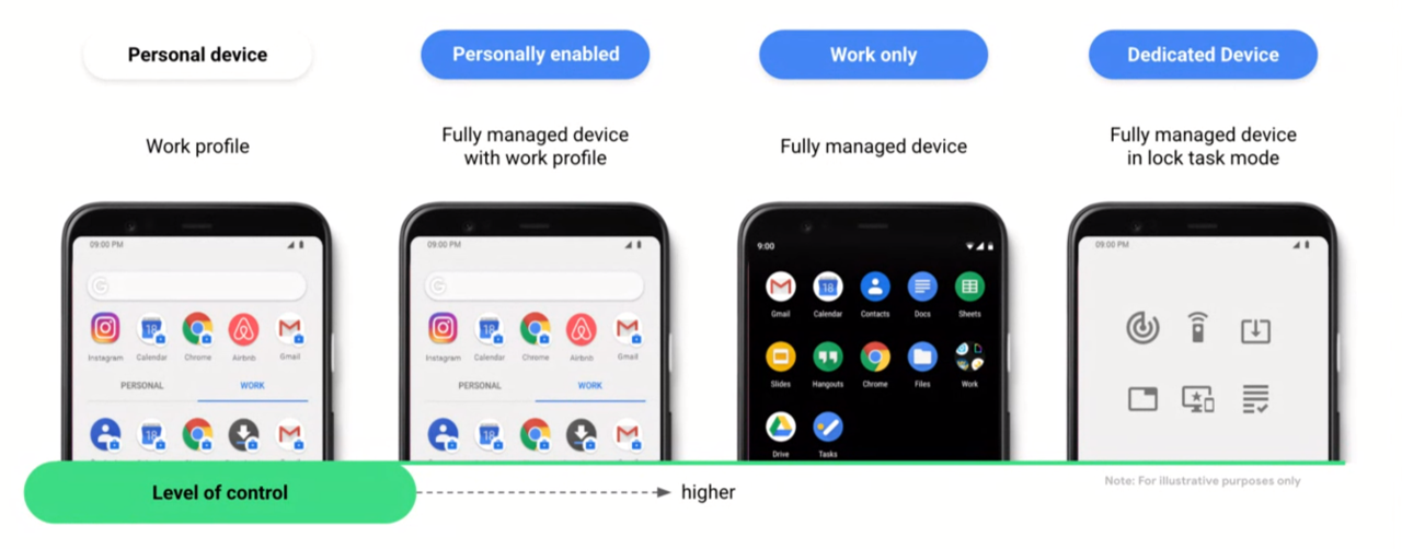 Android Enterprise - Modalità di gestione de dispositivi Android
