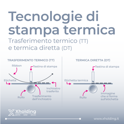 Tecnologie di stampa termica: differenza tra stampa a trasferimento termico e termica diretta